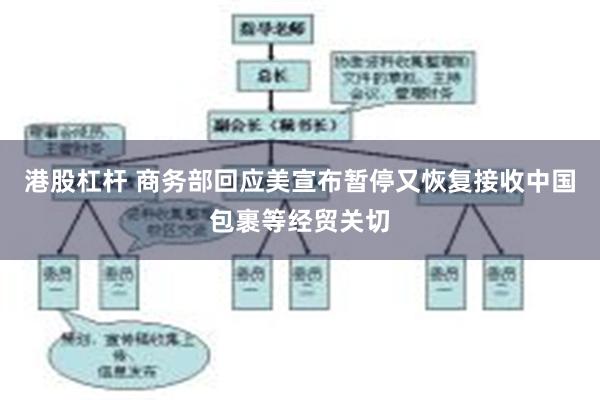 港股杠杆 商务部回应美宣布暂停又恢复接收中国包裹等经贸关切